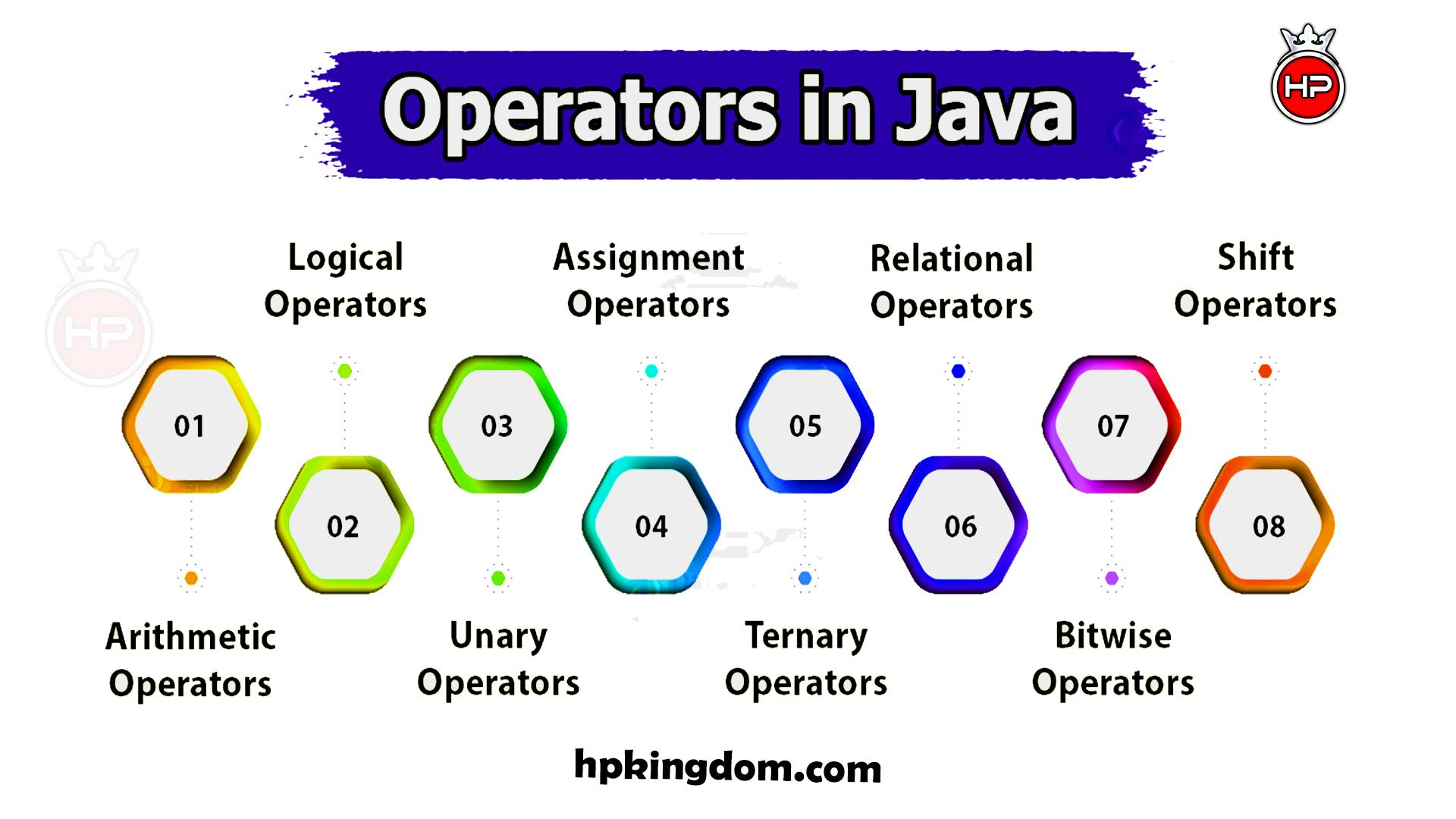 Operators in Java