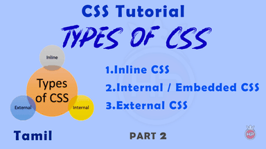 Types of CSS (Cascading Style Sheet)